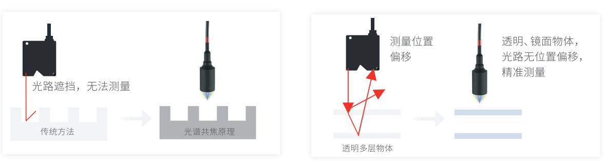 阿達(dá).png