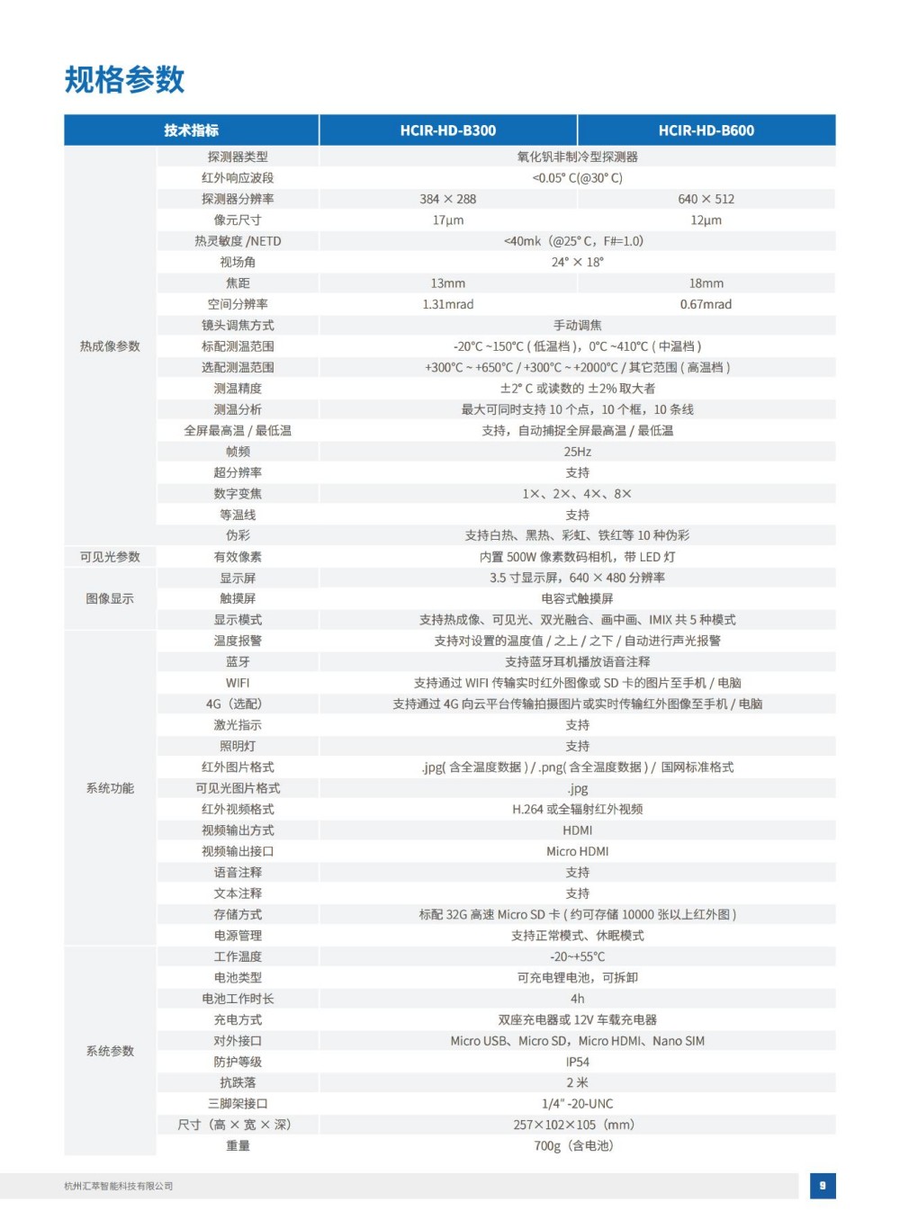 2025匯萃智能紅外產品手冊_19.jpg